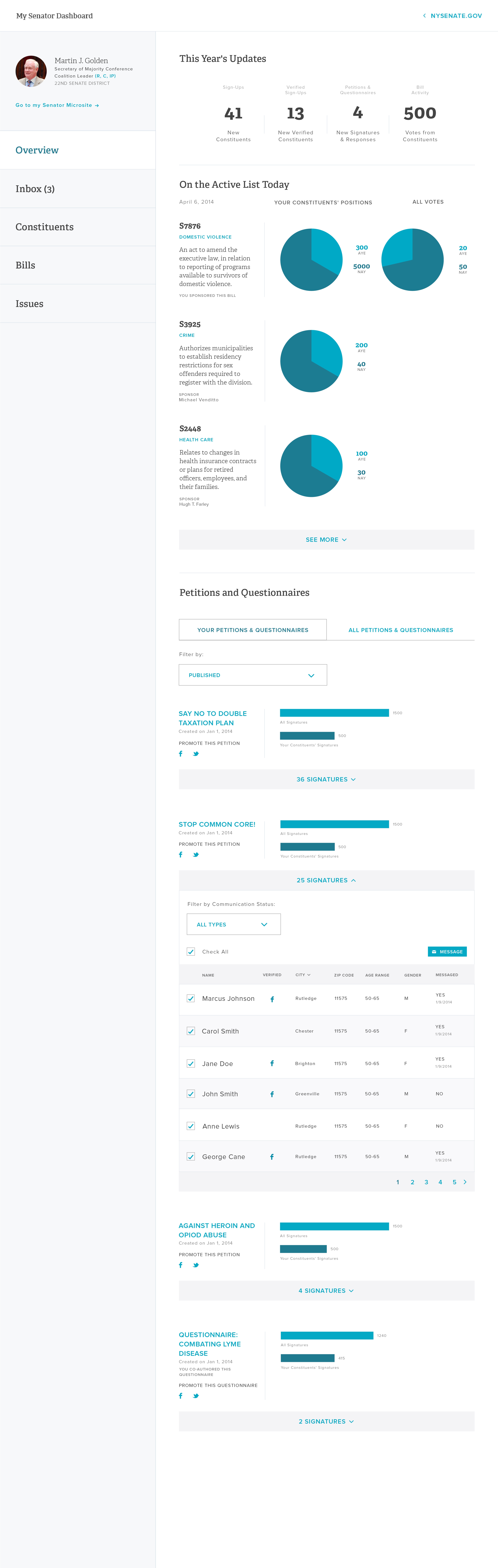NY Senate - Senator Dashboard