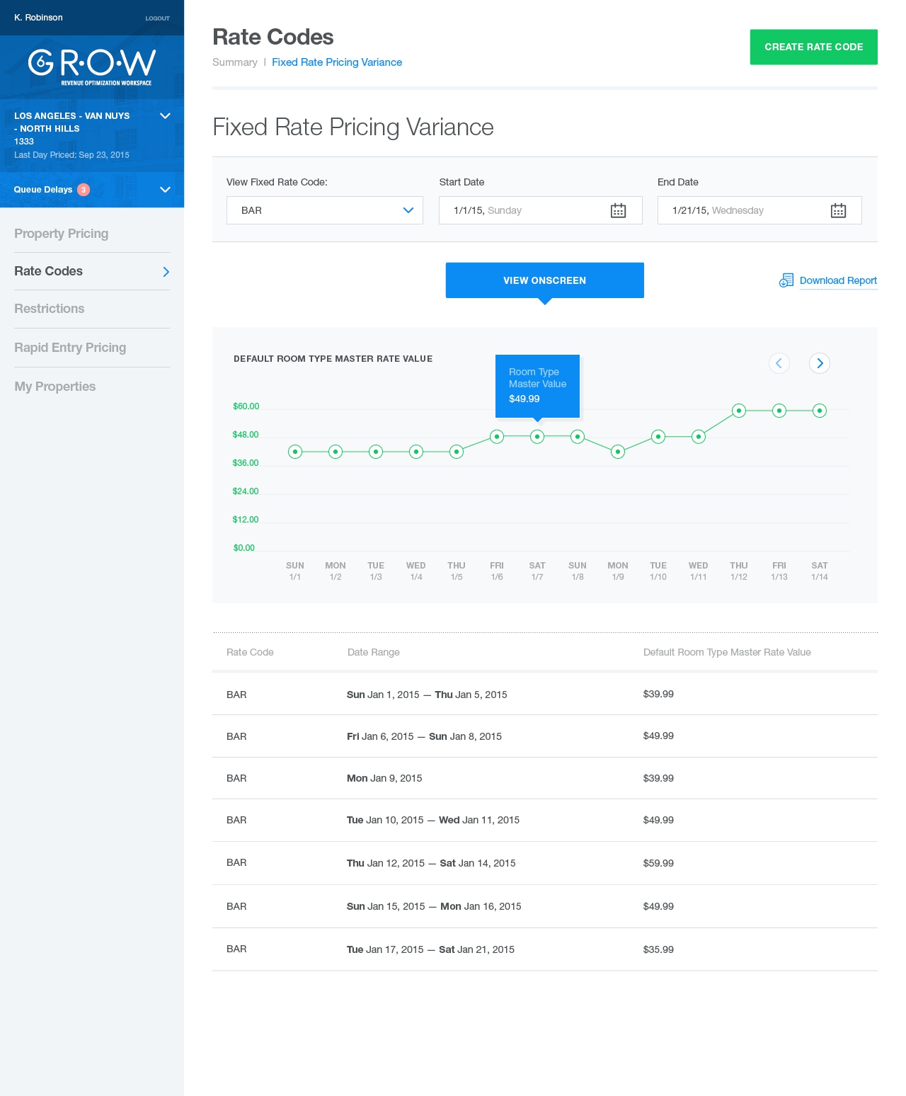 Motel6 - Fixed Rate Variant
