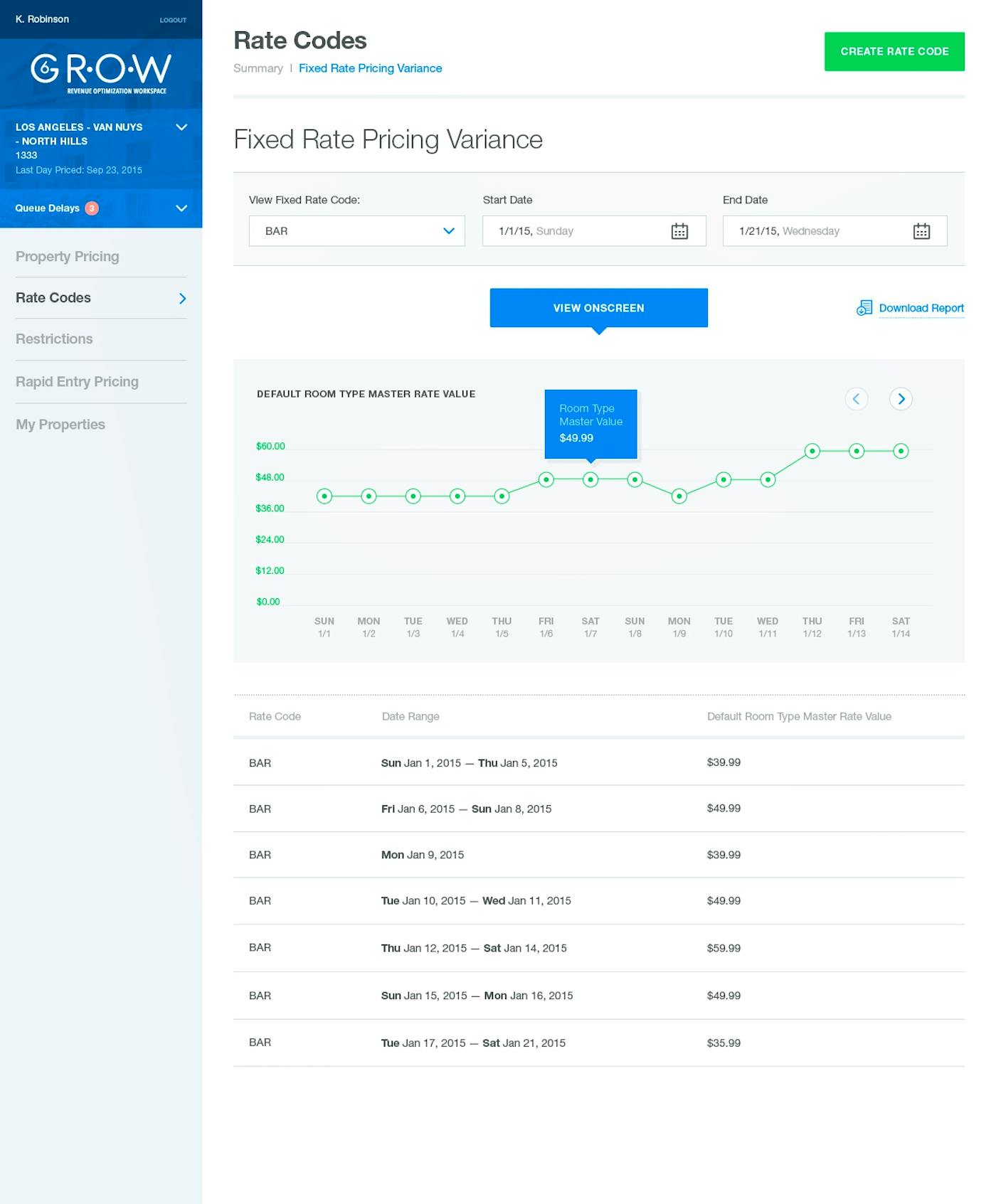 Motel6 - Fixed Rate Variant
