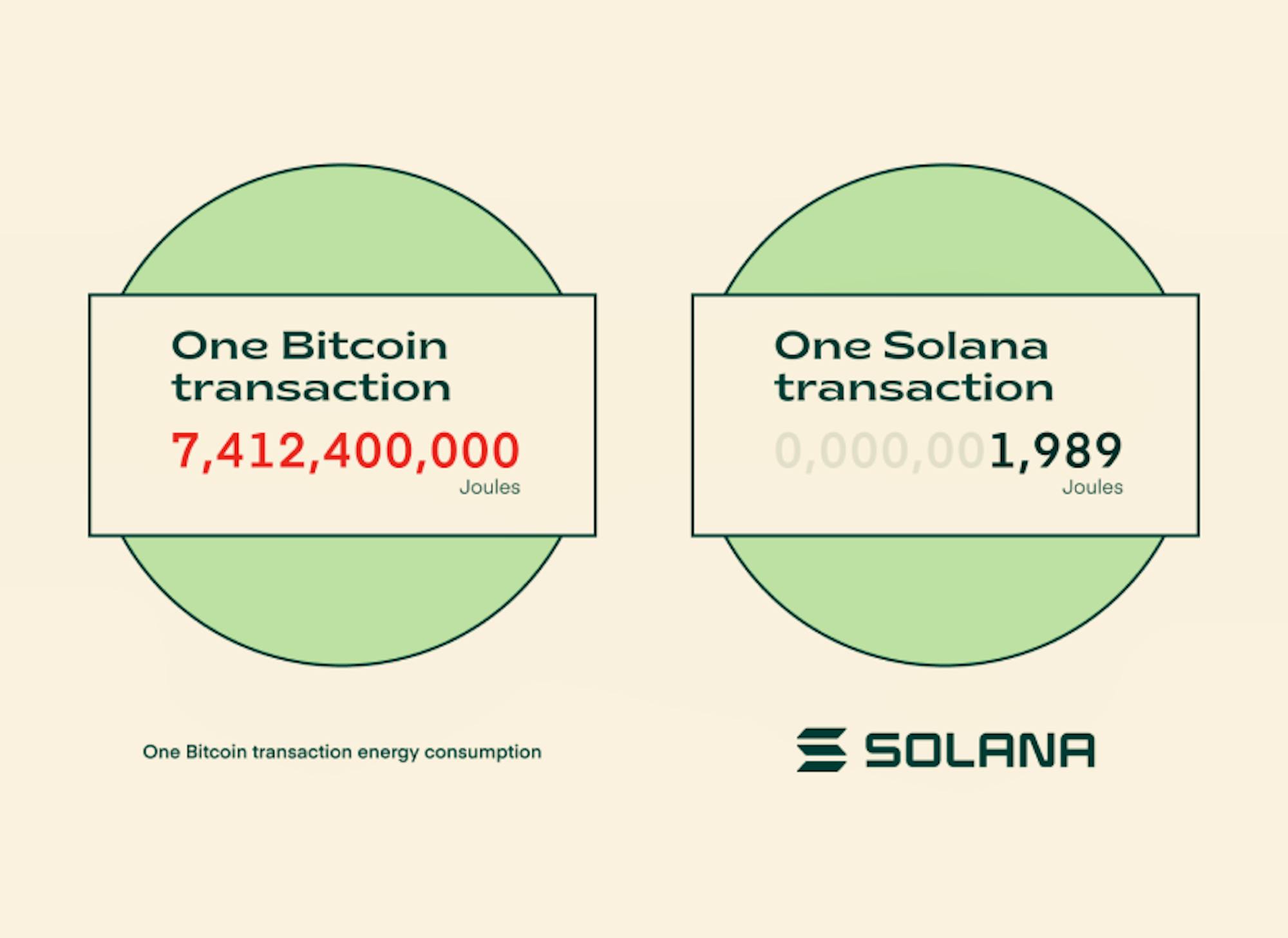 FIREWATCH Power of Solana
