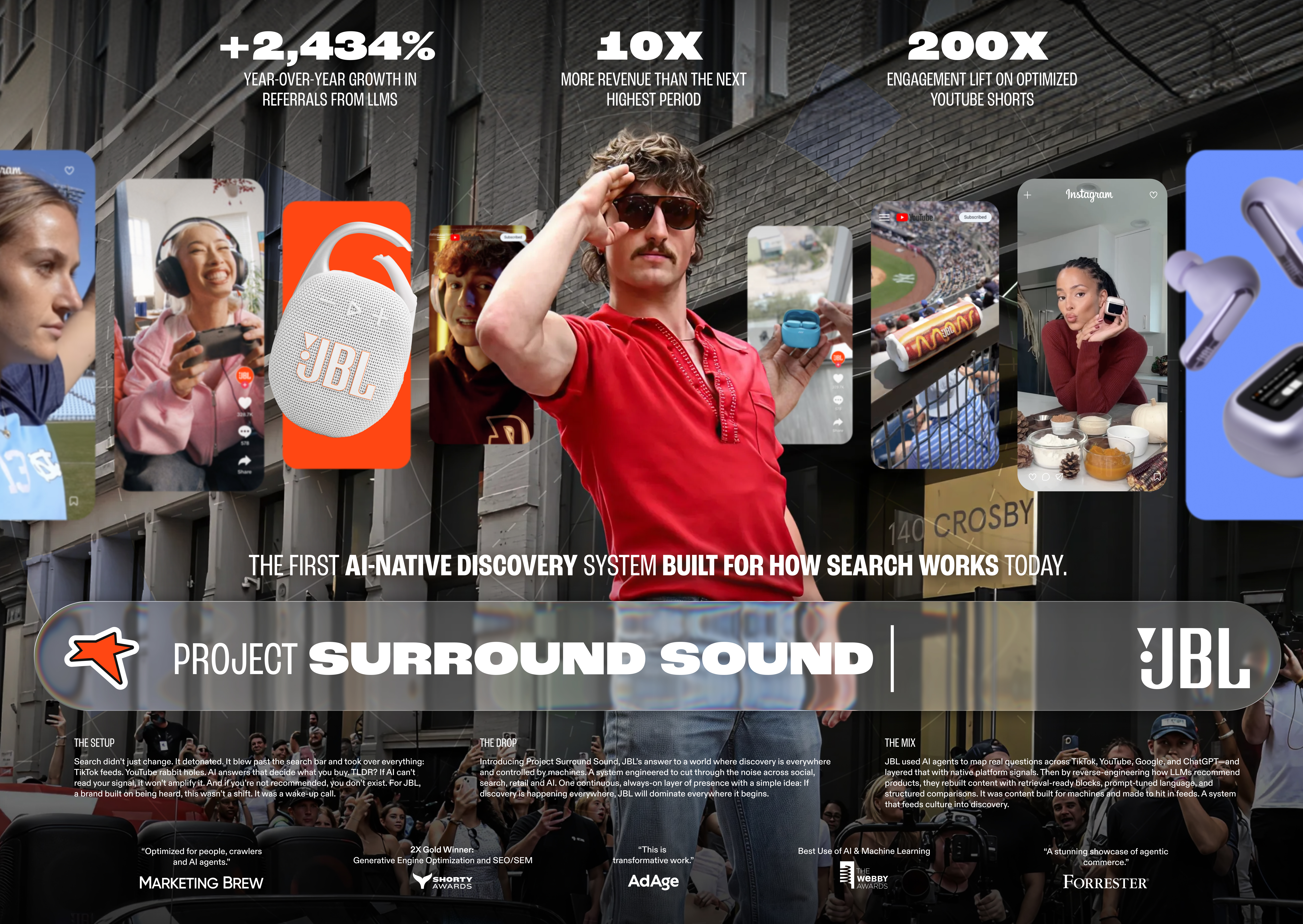 Project Surround Sound by JBL Case Board
