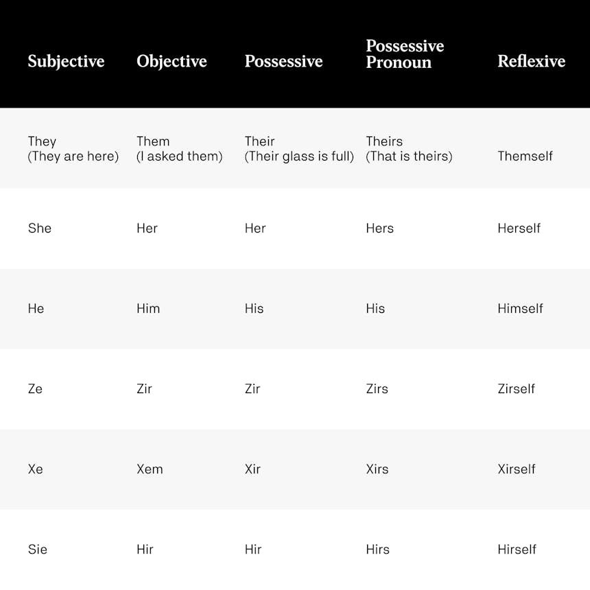 Pronouns Decode 3